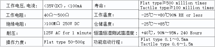 薄膜開關標準參數(shù)表格