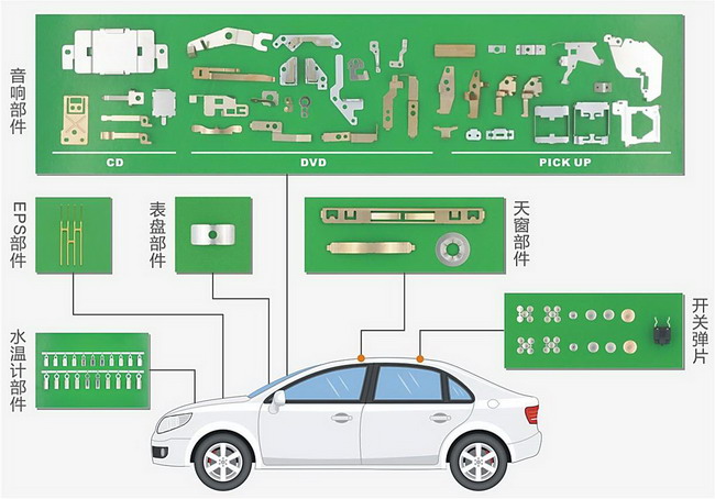 汽車系列